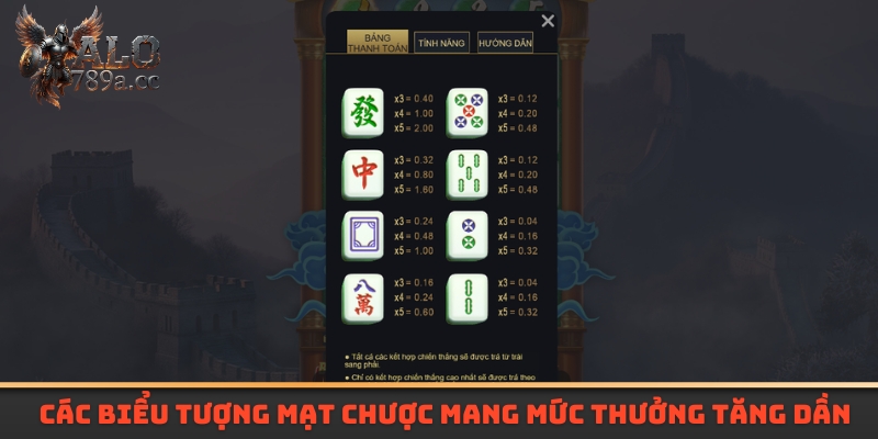 Các biểu tượng mạt chược mang mức thưởng tăng dần 